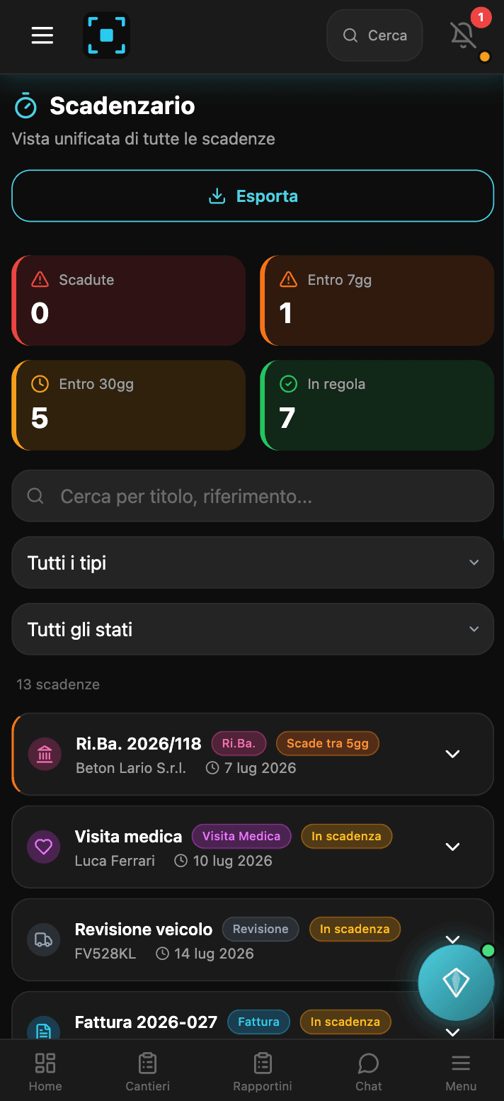 SiteFlow. Un'impresa edile intera, in produzione.
